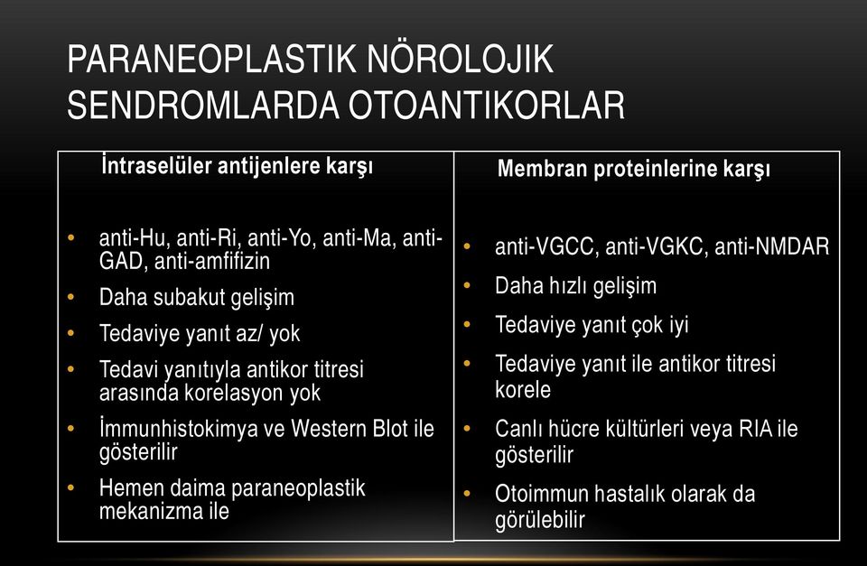 İmmunhistokimya ve Western Blot ile gösterilir Hemen daima paraneoplastik mekanizma ile anti-vgcc, anti-vgkc, anti-nmdar Daha hızlı gelişim