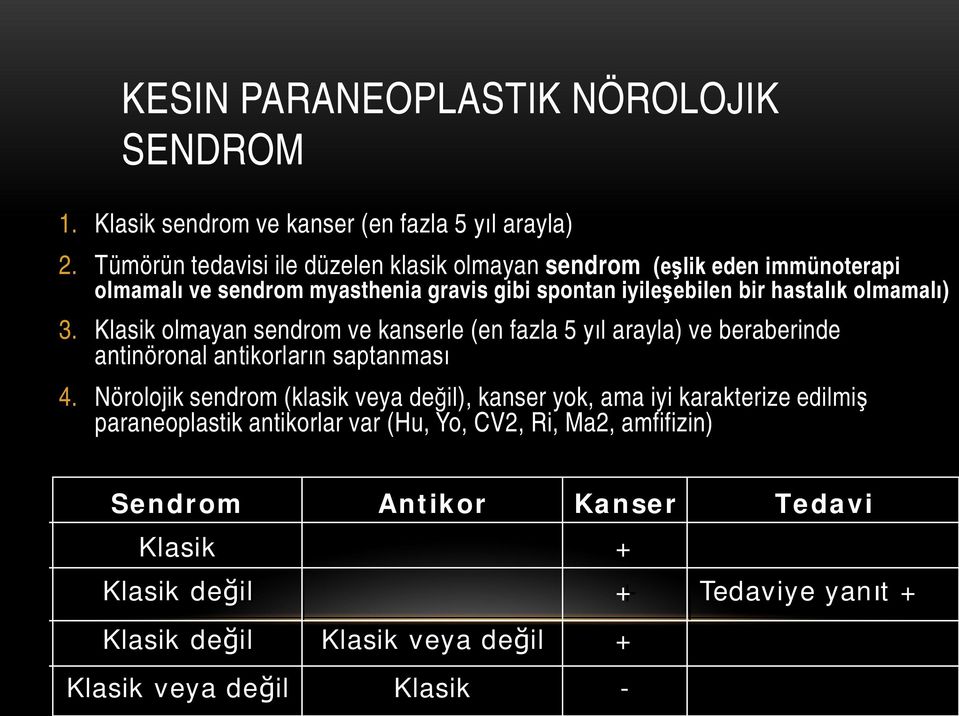 olmamalı) 3. Klasik olmayan sendrom ve kanserle (en fazla 5 yıl arayla) ve beraberinde antinöronal antikorların saptanması 4.