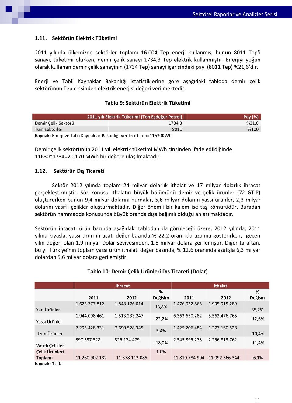 Enerji ve Tabii Kaynaklar Bakanlığı istatistiklerine göre aşağıdaki tabloda demir çelik sektörünün Tep cinsinden elektrik enerjisi değeri verilmektedir.