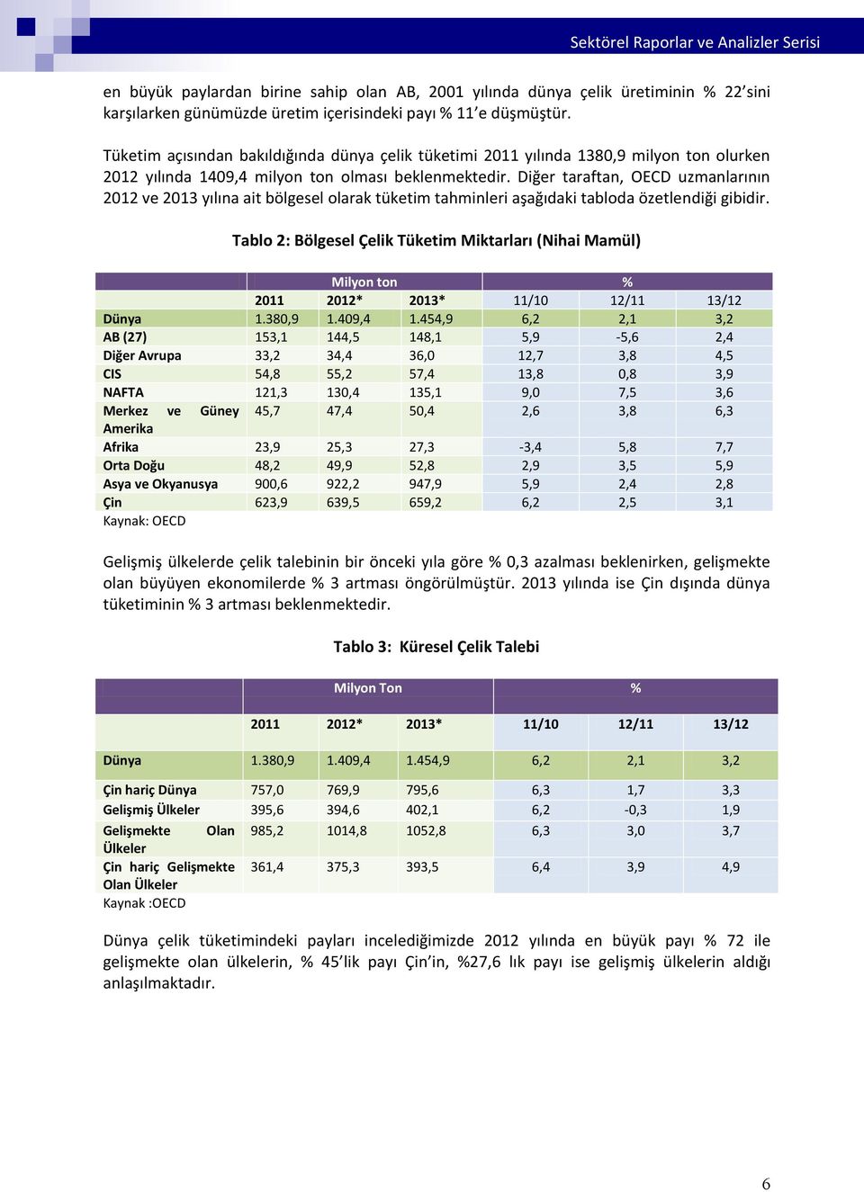 Diğer taraftan, OECD uzmanlarının 2012 ve 2013 yılına ait bölgesel olarak tüketim tahminleri aşağıdaki tabloda özetlendiği gibidir.