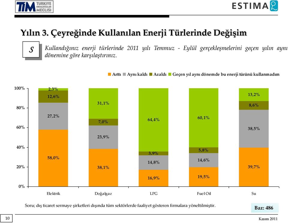 aynı dönemine göre karşılaştırınız.