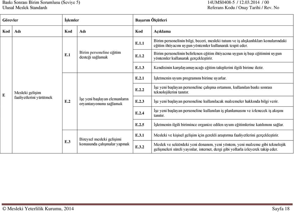 E.1.3 Kendisinin karşılayamayacağı eğitim taleplerini ilgili birime iletir. E.2.1 İşletmenin uyum programını birime uyarlar. E Mesleki gelişim faaliyetlerini yürütmek E.