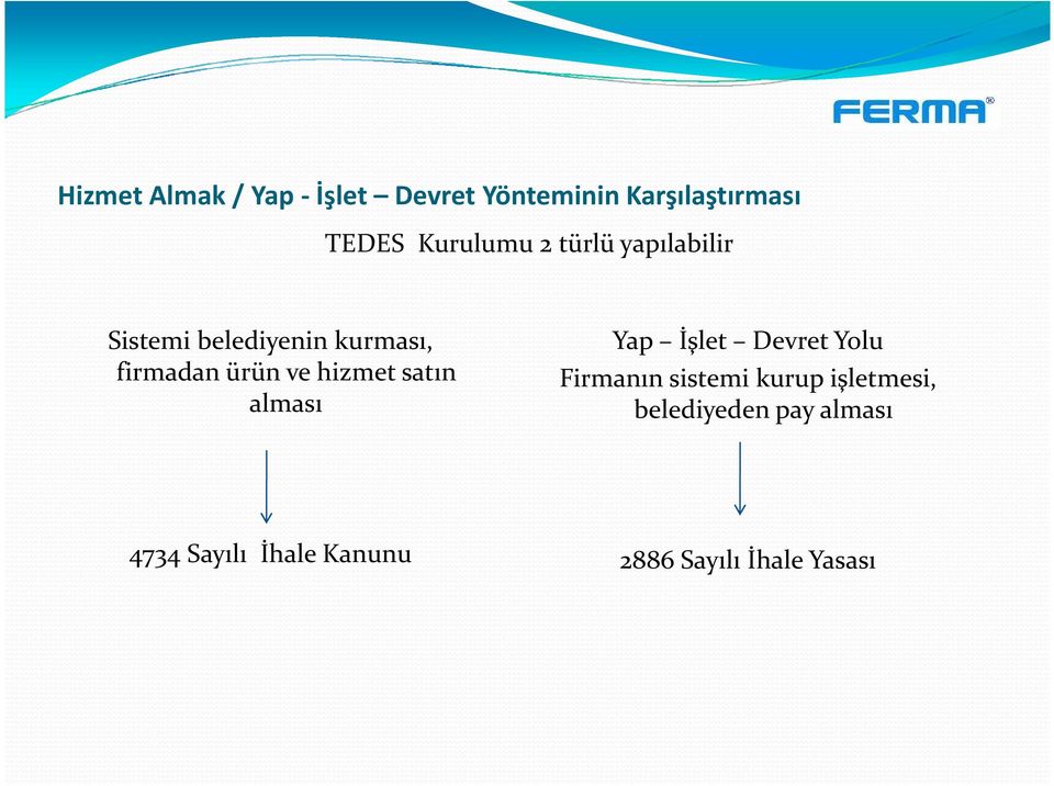 ve hizmet satın alması Yap İşlet Devret Yolu Firmanın sistemi kurup