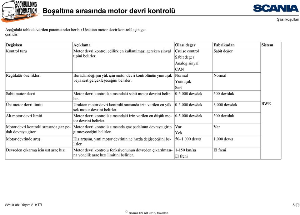 Sabit değer Analog sinyal CAN Regülatör özellikleri Buradan değişen yük için motor devri kontrolünün yumuşak Normal Normal veya sert gerçekleşeceğini belirler.