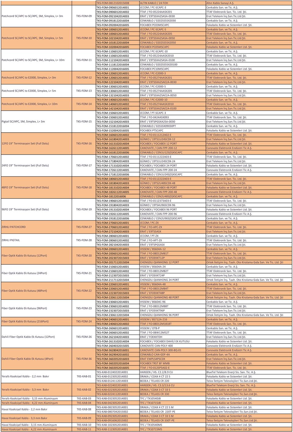 ve Tic. A.Ş. TKS-FOM-0920042016005 FOCABEX PC03MSCAPC Fokabeks Kablo ve Sistemleri Ltd. Şti. TKS-FOM-1006012014001 JCCOM / PC-SCAPC-5 Cenkablo San. ve Tic. A.Ş. TKS-FOM-1006012014002 TTAF / FO-05224AASX205 TTAF Elektronik San.