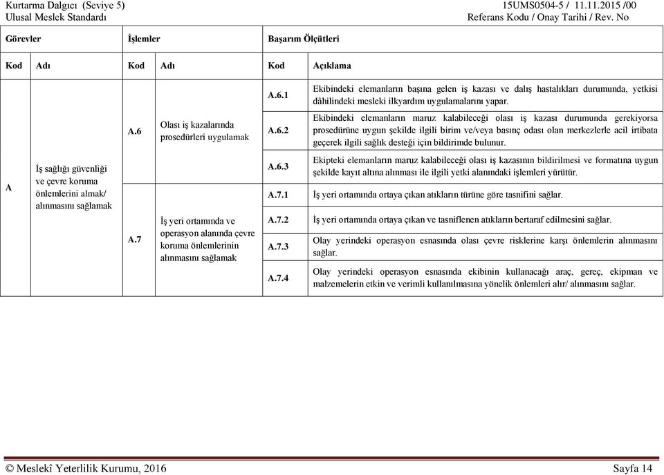 Olası iş kazalarında prosedürleri uygulamak A.6.