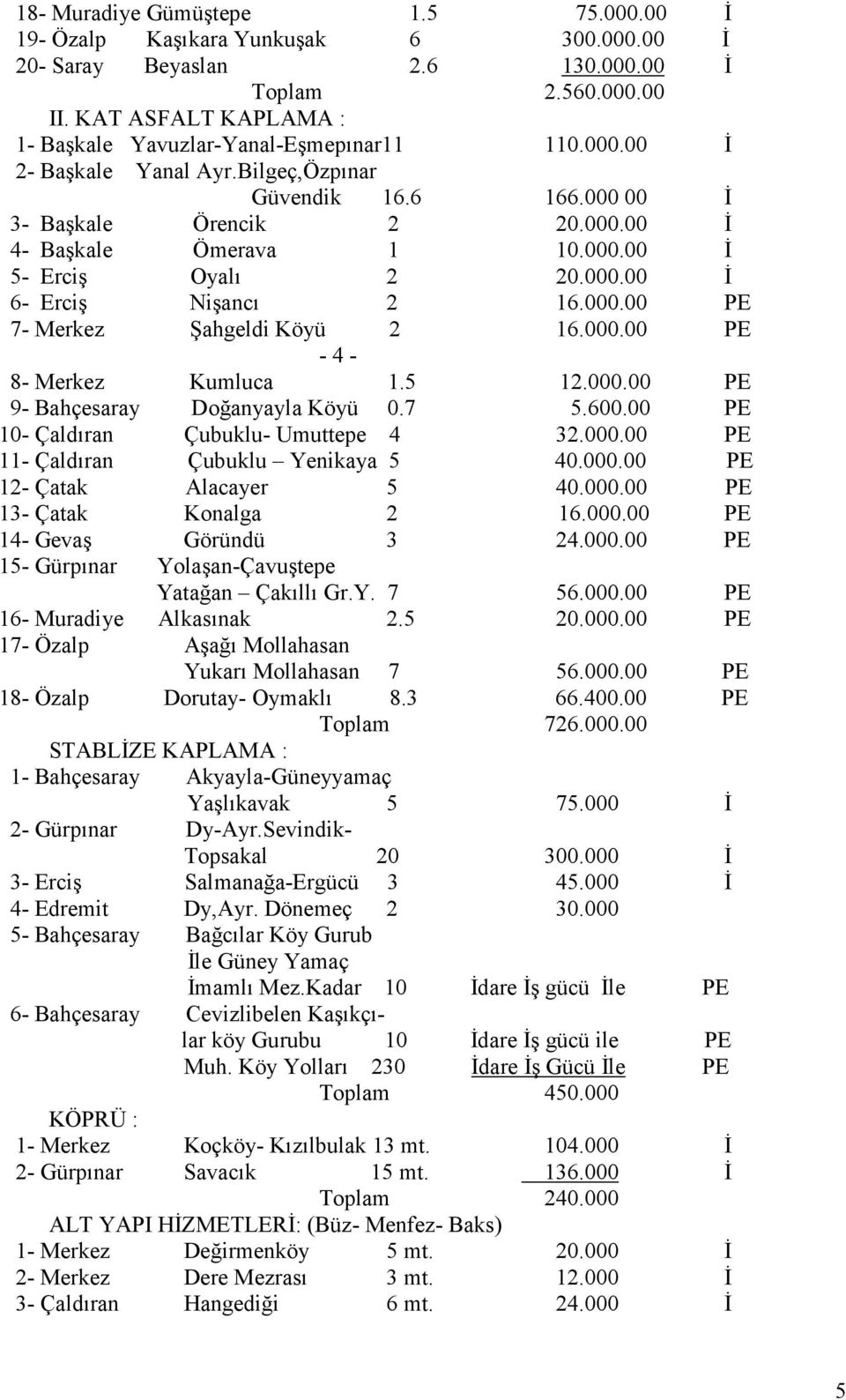 000.00 Đ 6- Erciş Nişancı 2 16.000.00 PE 7- Merkez Şahgeldi Köyü 2 16.000.00 PE - 4-8- Merkez Kumluca 1.5 12.000.00 PE 9- Bahçesaray Doğanyayla Köyü 0.7 5.600.