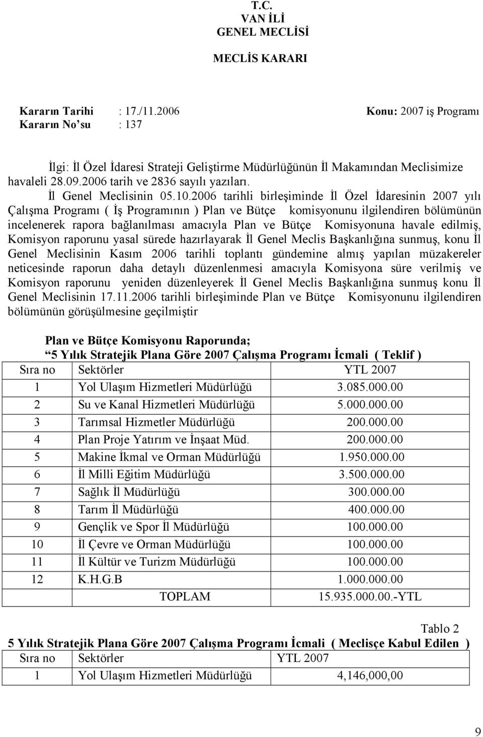 Đl Genel Meclisinin 05.10.