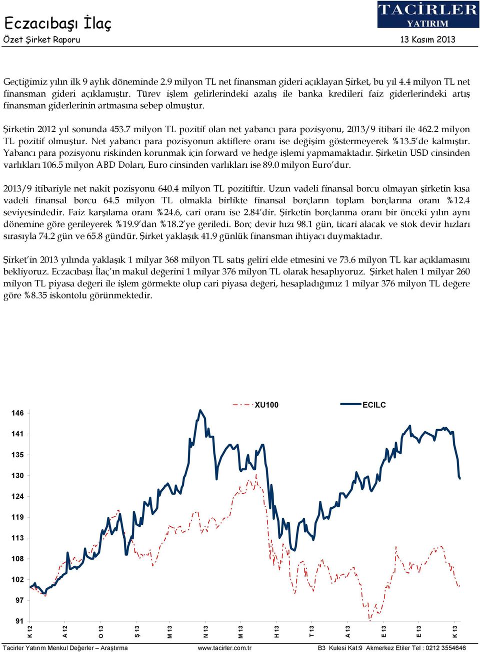 7 milyon TL pozitif olan net yabancı para pozisyonu, 2013/9 itibari ile 462.2 milyon TL pozitif olmuştur. Net yabancı para pozisyonun aktiflere oranı ise değişim göstermeyerek %13.5 de kalmıştır.