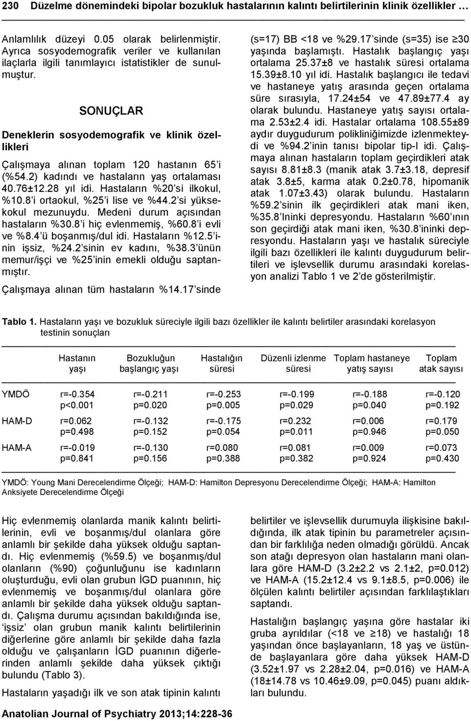 SONUÇLAR Deneklerin sosyodemografik ve klinik özellikleri ÇalıĢmaya alınan toplam 120 hastanın 65 i (%54.2) kadındı ve hastaların yaģ ortalaması 40.76±12.28 yıl idi. Hastaların %20 si ilkokul, %10.