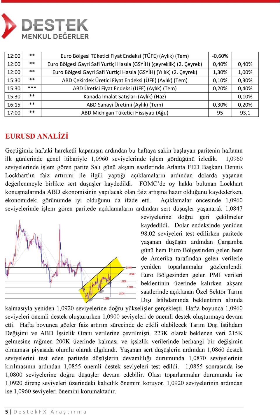 Çeyrek) 1,30% 1,00% 15:30 ** ABD Çekirdek Üretici Fiyat Endeksi (ÜFE) (Aylık) (Tem) 0,10% 0,30% 15:30 *** ABD Üretici Fiyat Endeksi (ÜFE) (Aylık) (Tem) 0,20% 0,40% 15:30 ** Kanada İmalat Satışları