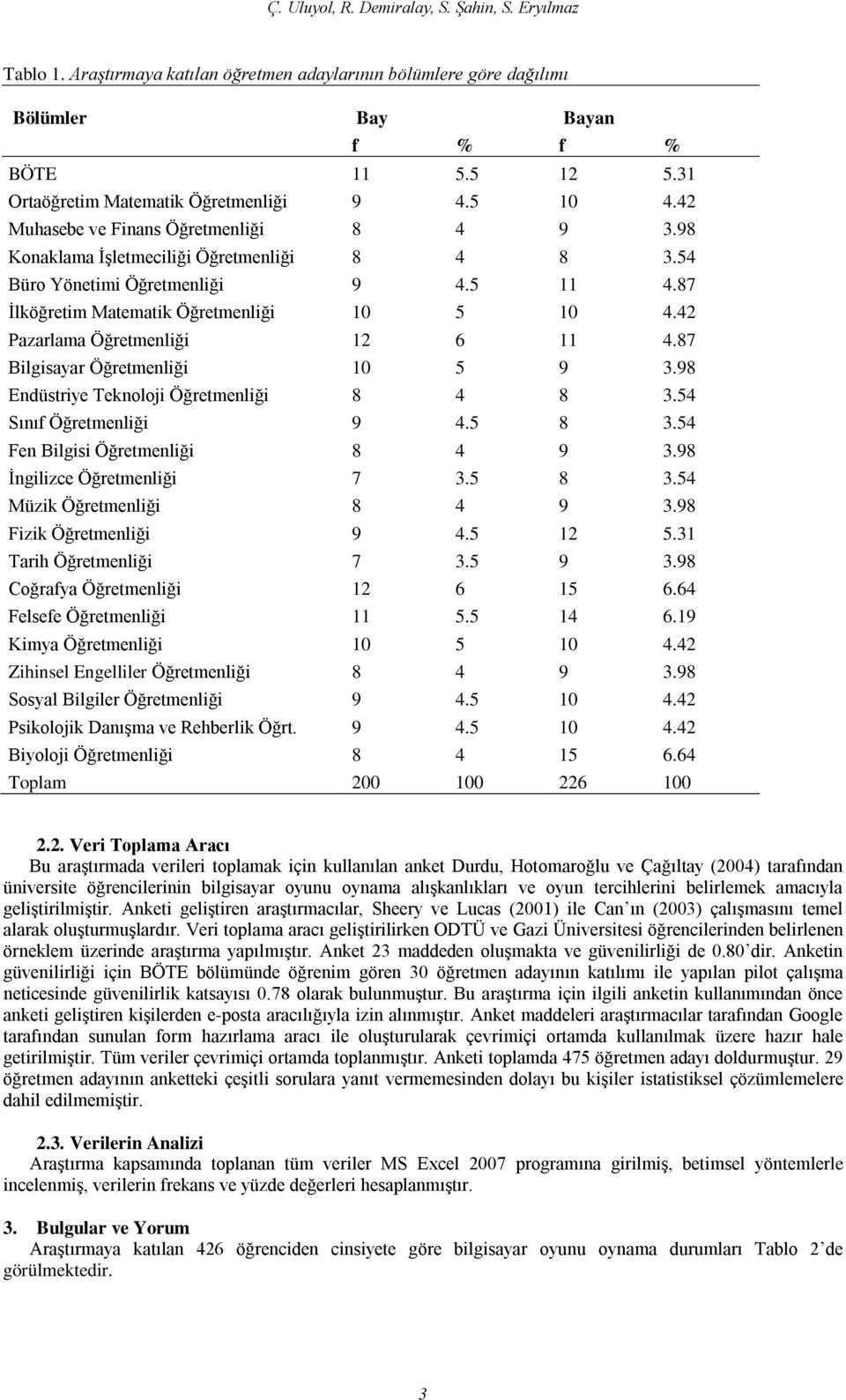 87 İlköğretim Matematik Öğretmenliği 10 5 10 4.42 Pazarlama Öğretmenliği 12 6 11 4.87 Bilgisayar Öğretmenliği 10 5 9 3.98 Endüstriye Teknoloji Öğretmenliği 8 4 8 3.54 Sınıf Öğretmenliği 9 4.5 8 3.