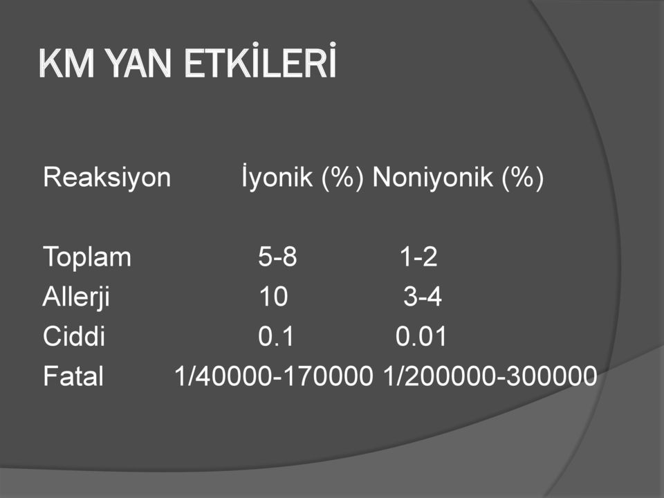 Allerji 10 3-4 Ciddi 0.1 0.