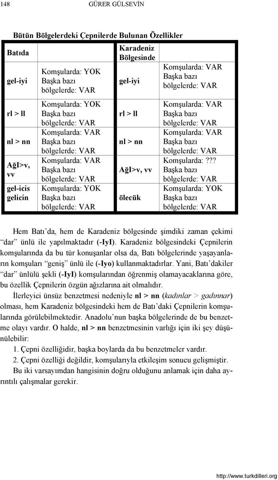 Karadeniz bölgesindeki Çepnilerin komşularında da bu tür konuşanlar olsa da, Batı bölgelerinde yaşayanların komşuları geniş ünlü ile (-Iyo) kullanmaktadırlar.