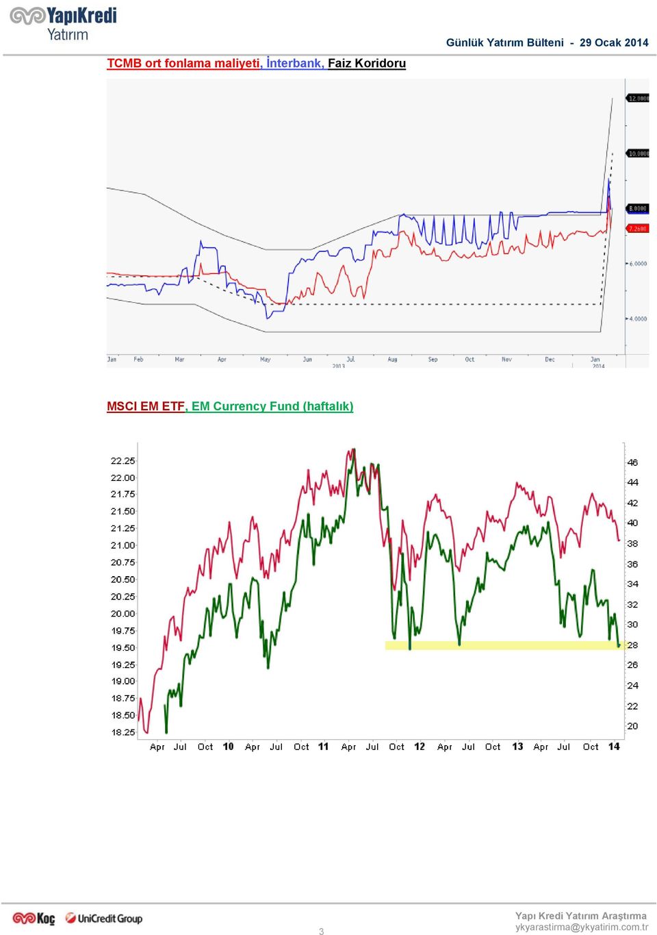 Faiz Koridoru MSCI EM