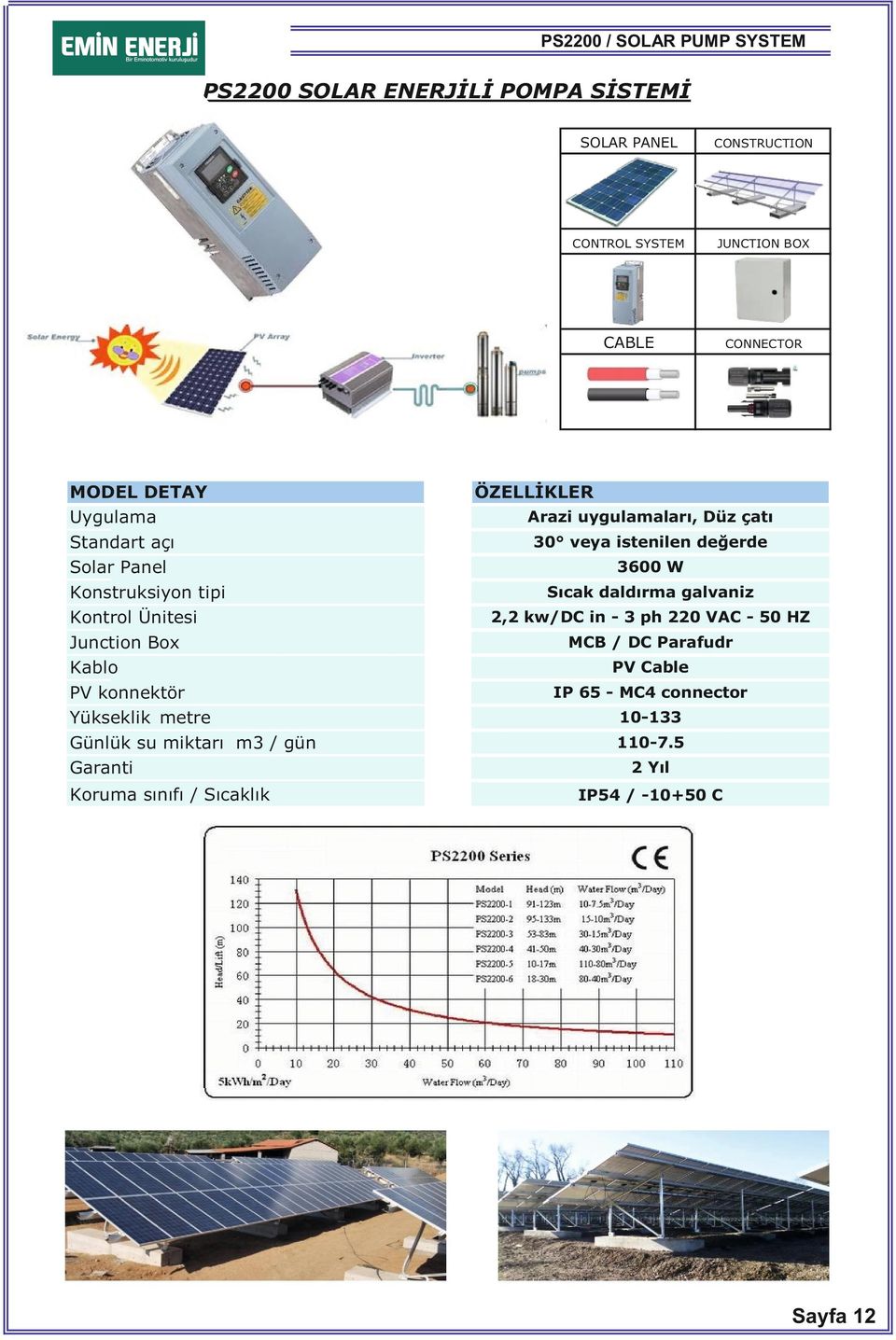 / gün 0 veya istenilen değerde 600 W 2,2