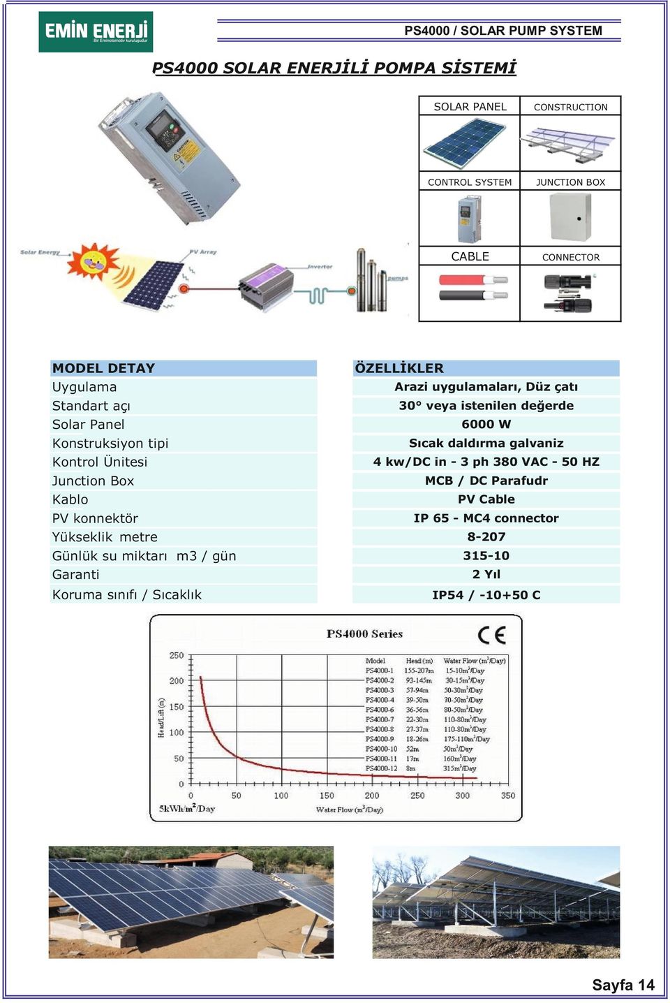 / gün 0 veya istenilen değerde 6000 W 4