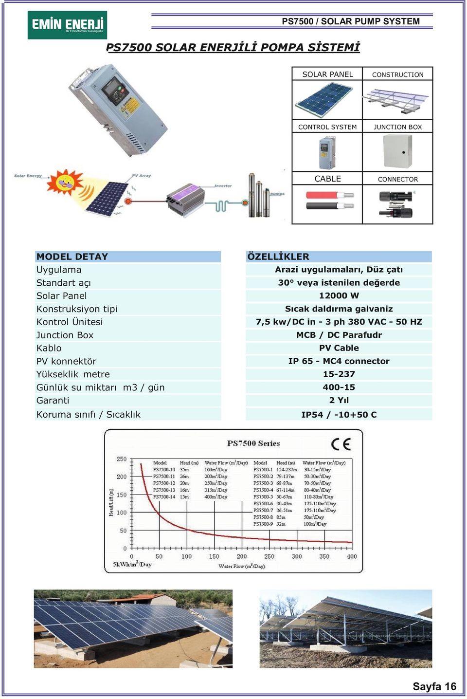 / gün 0 veya istenilen değerde 12000 W 7,5