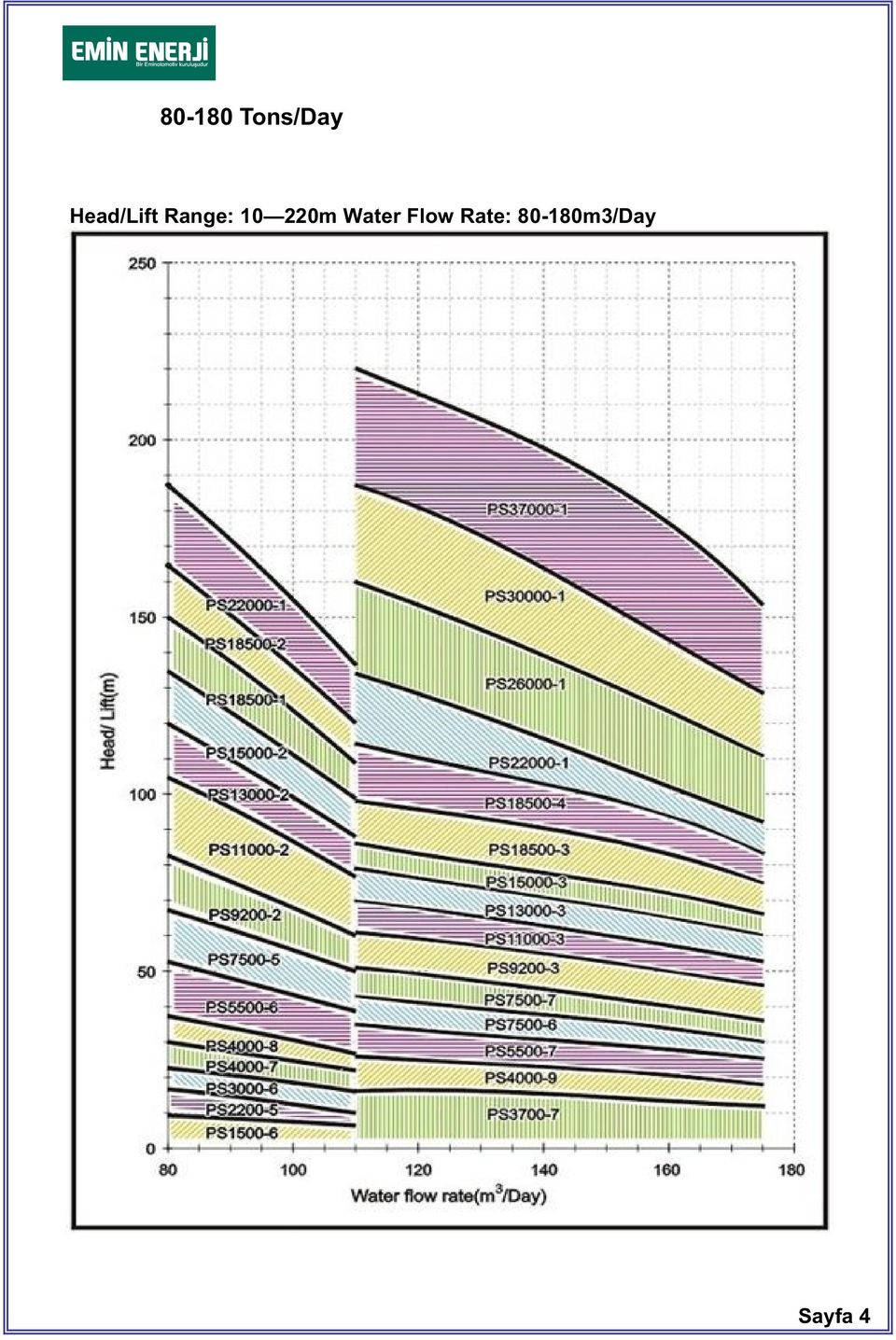 220m Water Flow