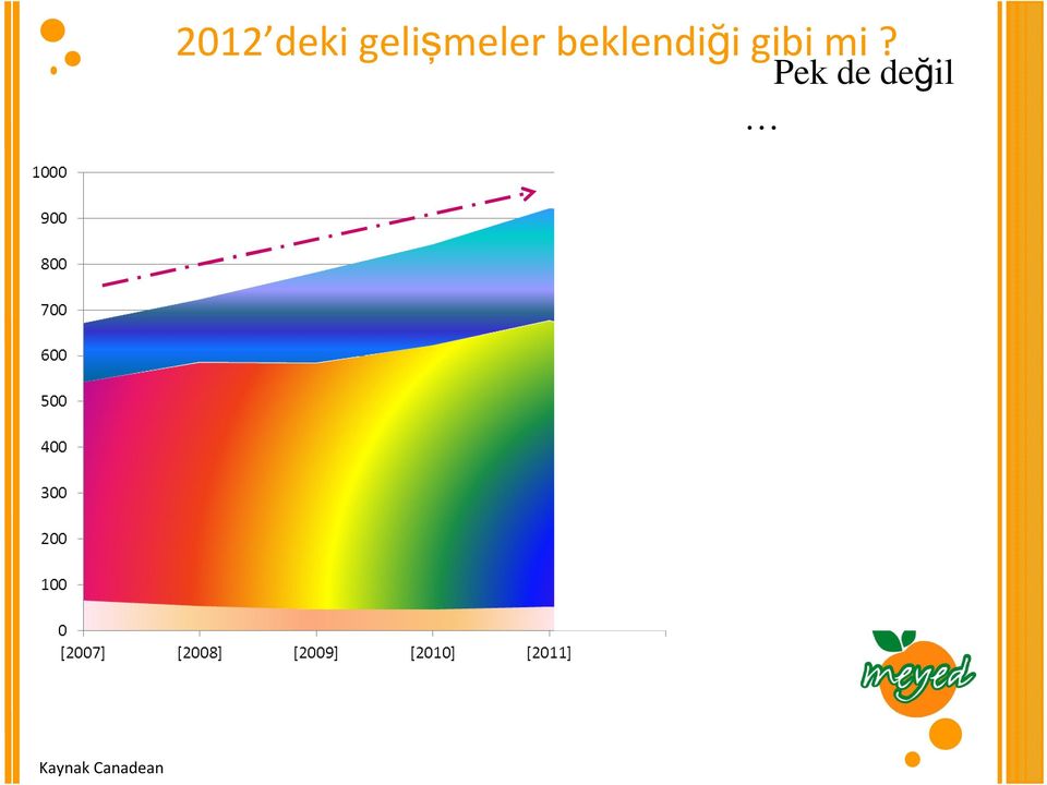 Pek de değil Mİ& Aİ % 12 M.