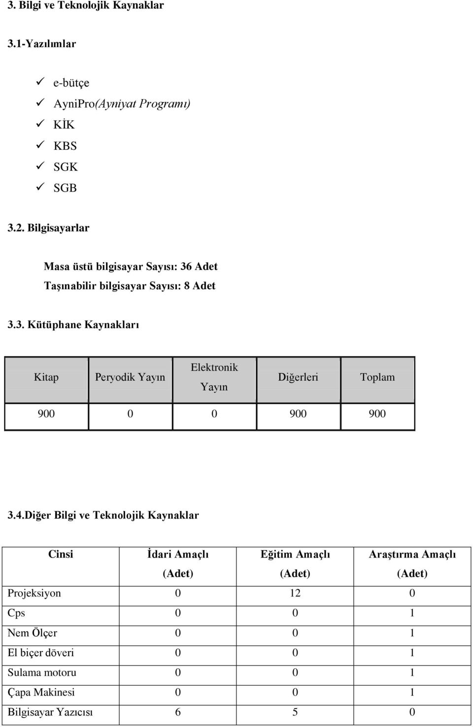 Adet Taşınabilir bilgisayar Sayısı: 8 Adet 3.