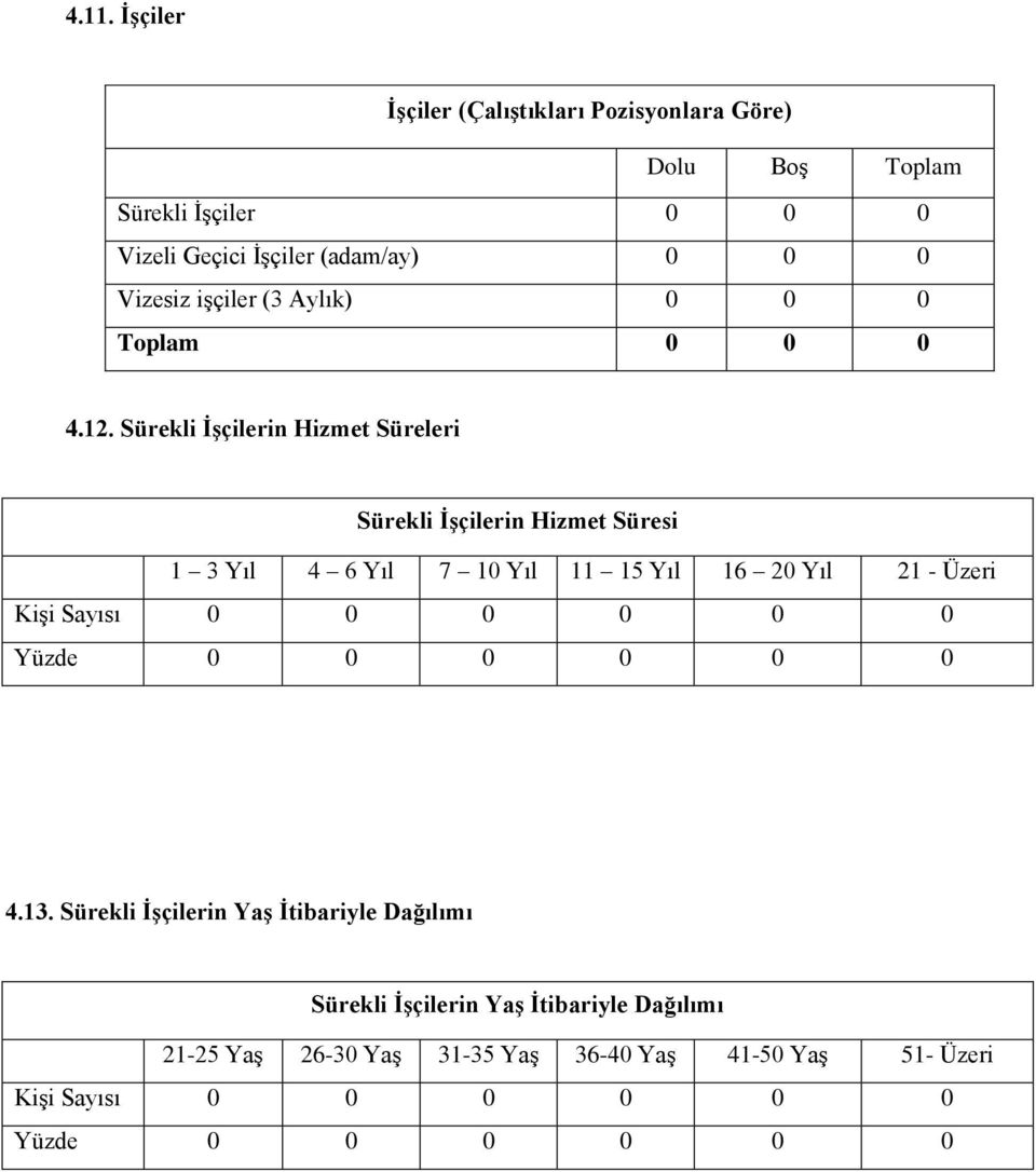 Sürekli İşçilerin Hizmet Süreleri Sürekli İşçilerin Hizmet Süresi 1 3 Yıl 4 6 Yıl 7 10 Yıl 11 15 Yıl 16 20 Yıl 21 - Üzeri Kişi Sayısı