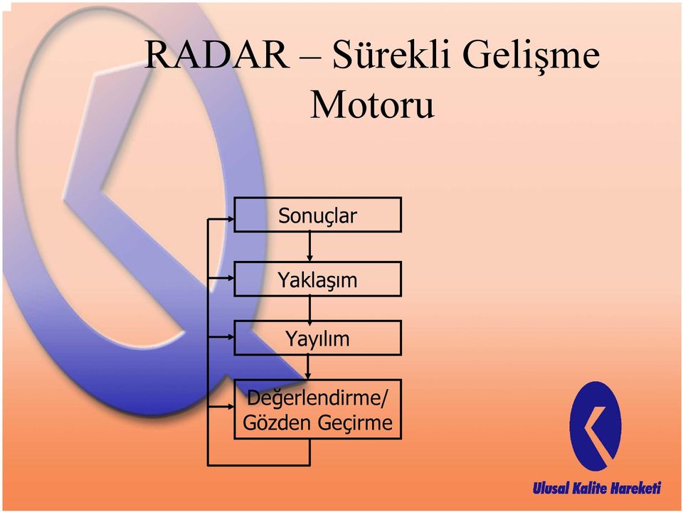 Sonuçlar Yaklaşım