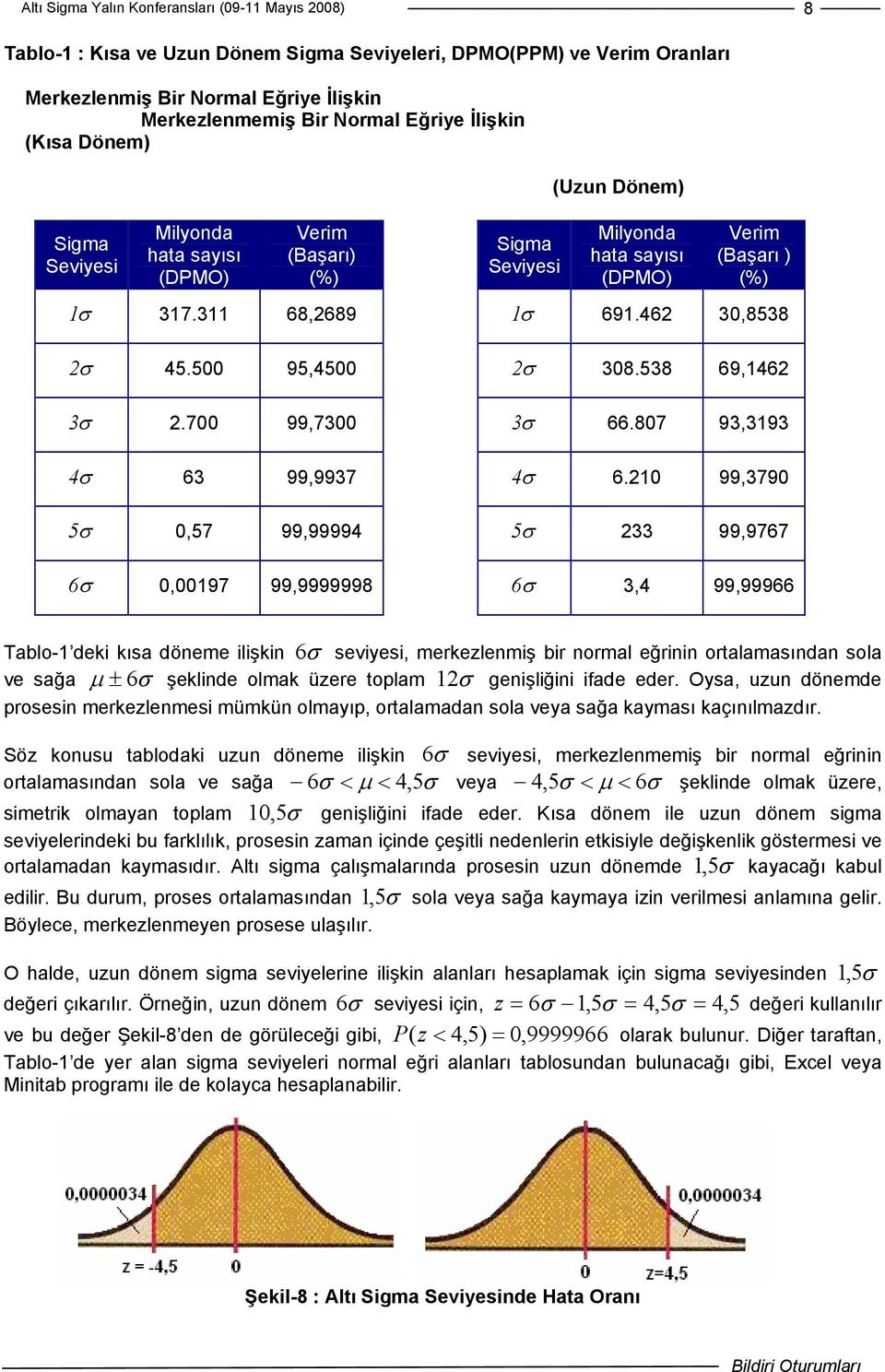 700 99,7300 4 σ 63 99,9937 5 σ 0,57 99,99994 6 σ 0,00197 99,9999998 Sigma Seviyesi Milyonda hata sayısı (DPMO) Verim (Başarı ) (%) 1 σ 691.462 30,8538 2 σ 308.538 69,1462 3 σ 66.807 93,3193 4 σ 6.