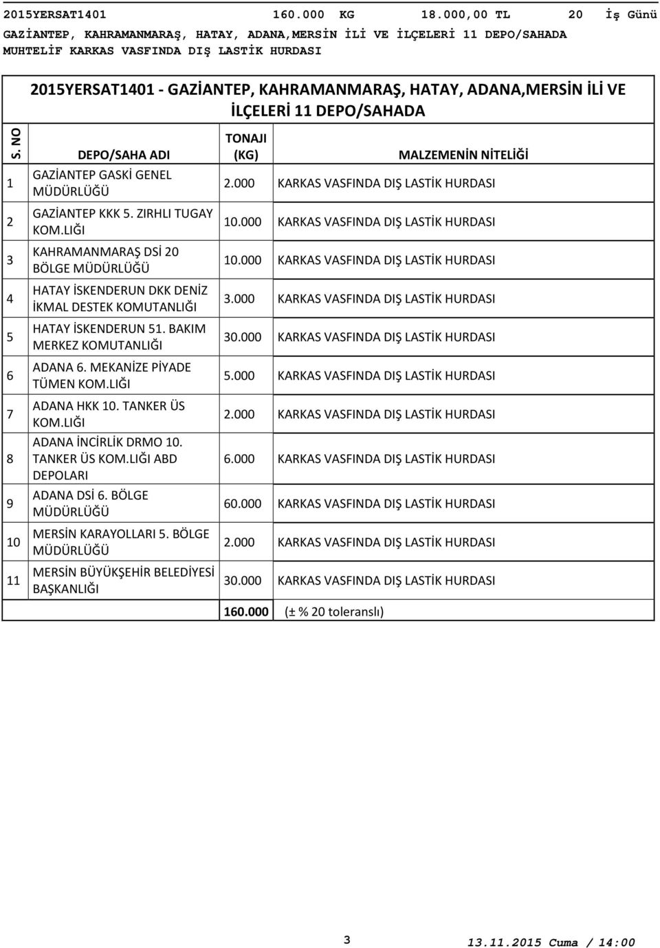 GASKİ GENEL GAZİANTEP KKK 5. ZIRHLI TUGAY KAHRAMANMARAŞ DSİ 0 BÖLGE HATAY İSKENDERUN DKK DENİZ İKMAL DESTEK HATAY İSKENDERUN 5. BAKIM MERKEZ ADANA. MEKANİZE PİYADE TÜMEN ADANA HKK 0.