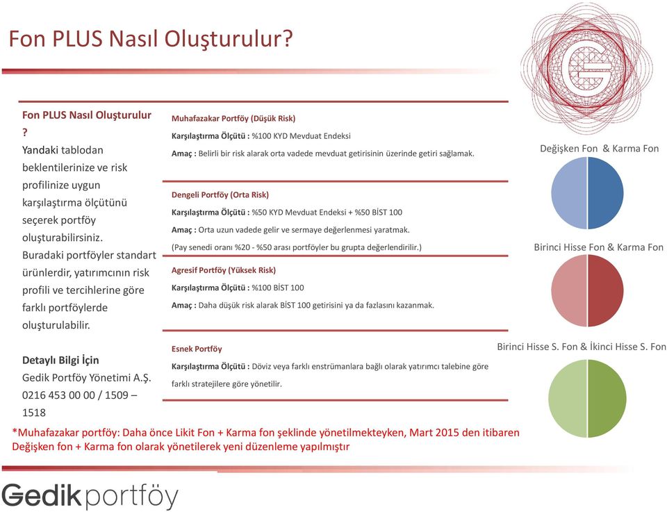 Muhafazakar Portföy (Düşük Risk) Karşılaştırma Ölçütü : %100 KYD Mevduat Endeksi Amaç : Belirli bir risk alarak orta vadede mevduat getirisinin üzerinde getiri sağlamak.