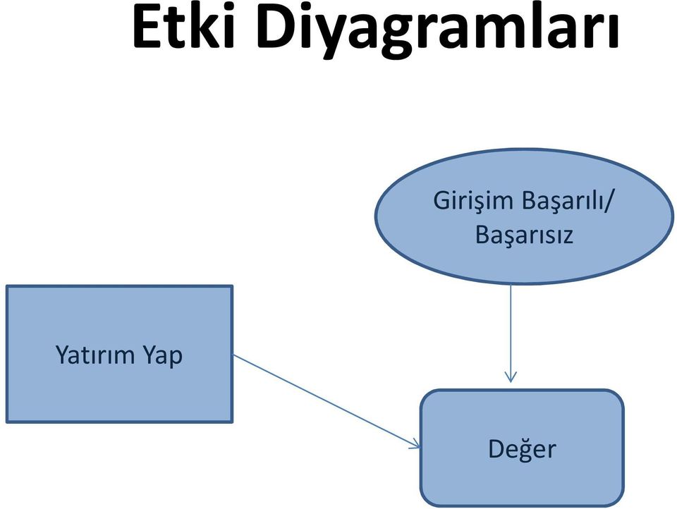 Girişim