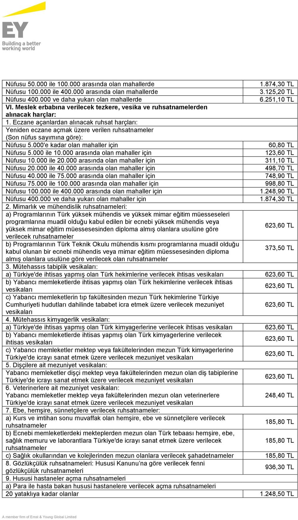 Eczane açanlardan alınacak ruhsat harçları: Yeniden eczane açmak üzere verilen ruhsatnameler (Son nüfus sayımına göre): Nüfusu 5.000'e kadar olan mahaller için 60,80 TL Nüfusu 5.000 ile 10.