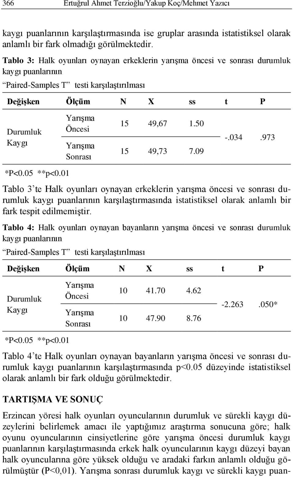 Sonrası 15 49,67 1.50 15 49,73 7.09 -.034.973 *P<0.05 **p<0.