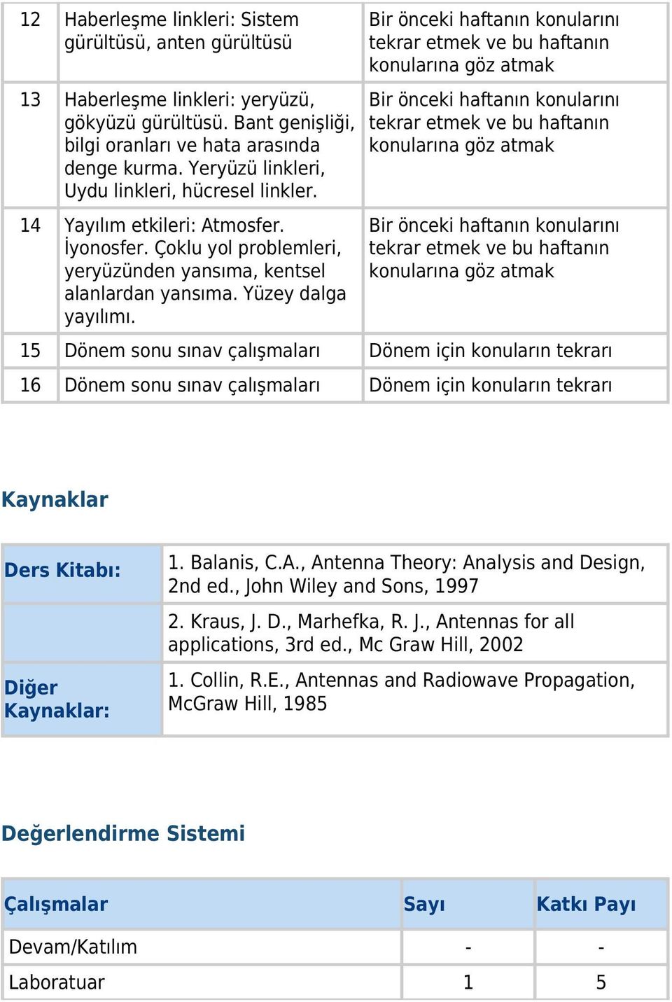 15 Dönem sonu sınav çalışmaları Dönem için konuların tekrarı 16 Dönem sonu sınav çalışmaları Dönem için konuların tekrarı Kaynaklar Ders Kitabı: Diğer Kaynaklar: 1. Balanis, C.A.