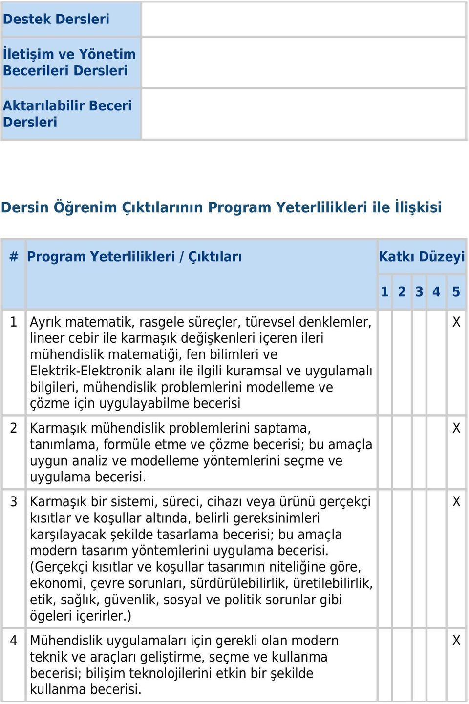 kuramsal ve uygulamalı bilgileri, mühendislik problemlerini modelleme ve çözme için uygulayabilme becerisi 2 Karmaşık mühendislik problemlerini saptama, tanımlama, formüle etme ve çözme becerisi; bu