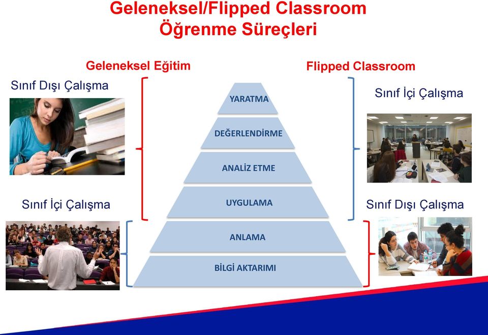 Classroom Sınıf İçi Çalışma DEĞERLENDİRME ANALİZ ETME