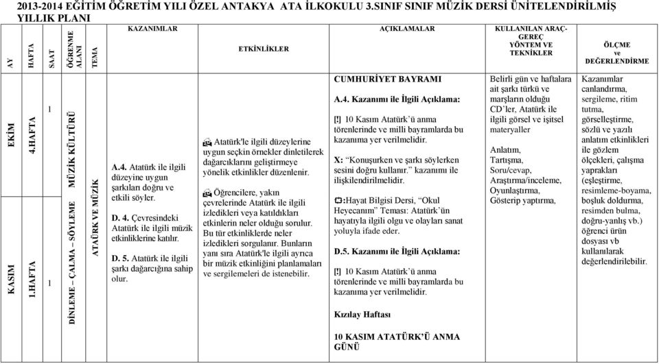 Atatürk'le ilgili düzeylerine uygun seçkin örnekler dinletilerek dağarcıklarını geliģtirmeye yönelik etkinlikler düzenlenir.