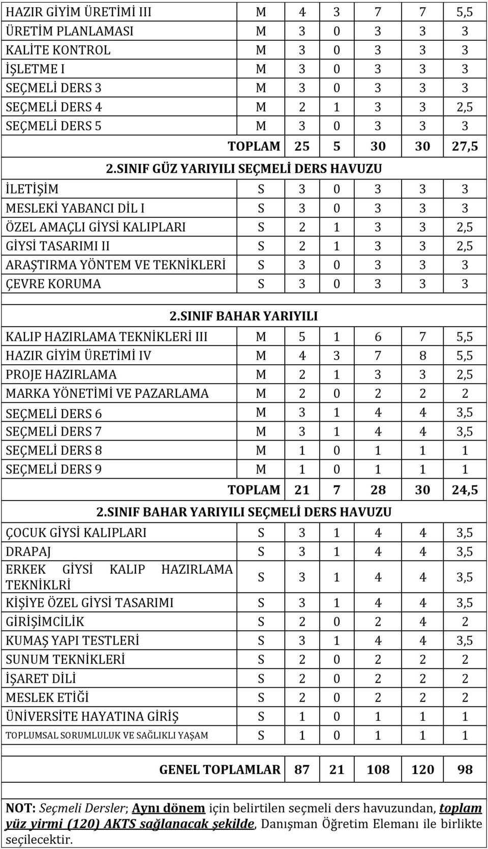 SINIF GÜZ YARIYILI SEÇMELİ DERS HAVUZU İLETİŞİM S 3 0 3 3 3 MESLEKİ YABANCI DİL I S 3 0 3 3 3 ÖZEL AMAÇLI GİYSİ KALIPLARI S 2 1 3 3 2,5 GİYSİ TASARIMI II S 2 1 3 3 2,5 ARAŞTIRMA YÖNTEM VE TEKNİKLERİ