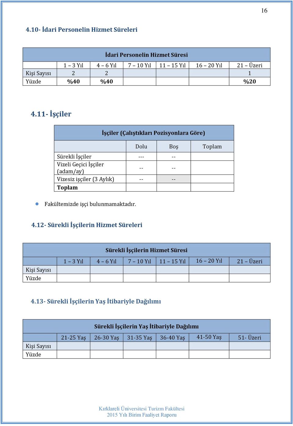 işçi bulunmamaktadır. Dolu Boş Toplam 4.