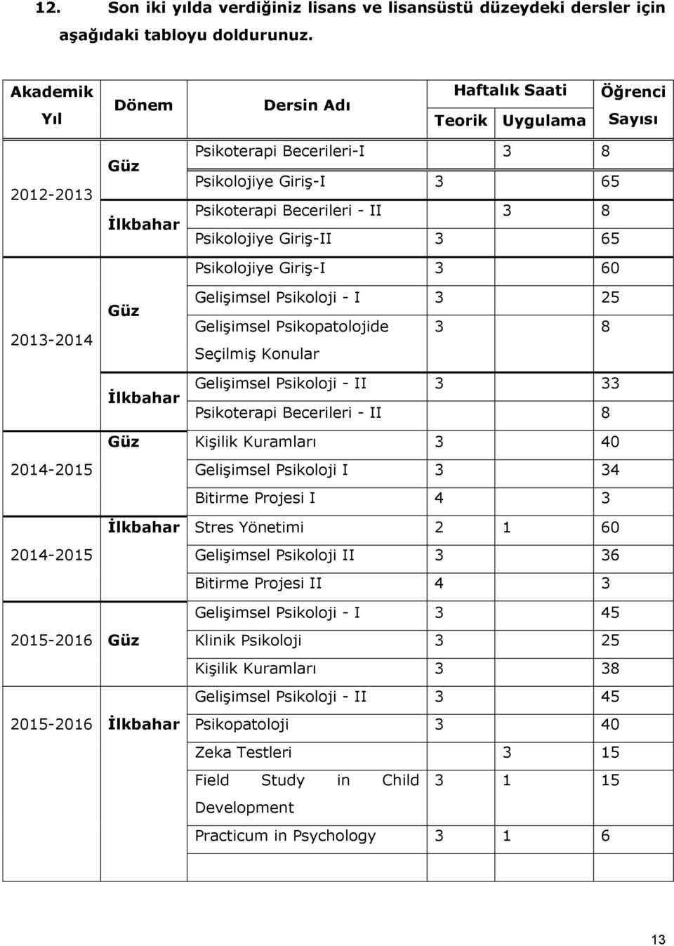 - II 3 8 Psikolojiye Giriş-II 3 65 Psikolojiye Giriş-I 3 60 Gelişimsel Psikoloji - I 3 25 Gelişimsel Psikopatolojide 3 8 Seçilmiş Konular Gelişimsel Psikoloji - II 3 33 Psikoterapi Becerileri - II 8