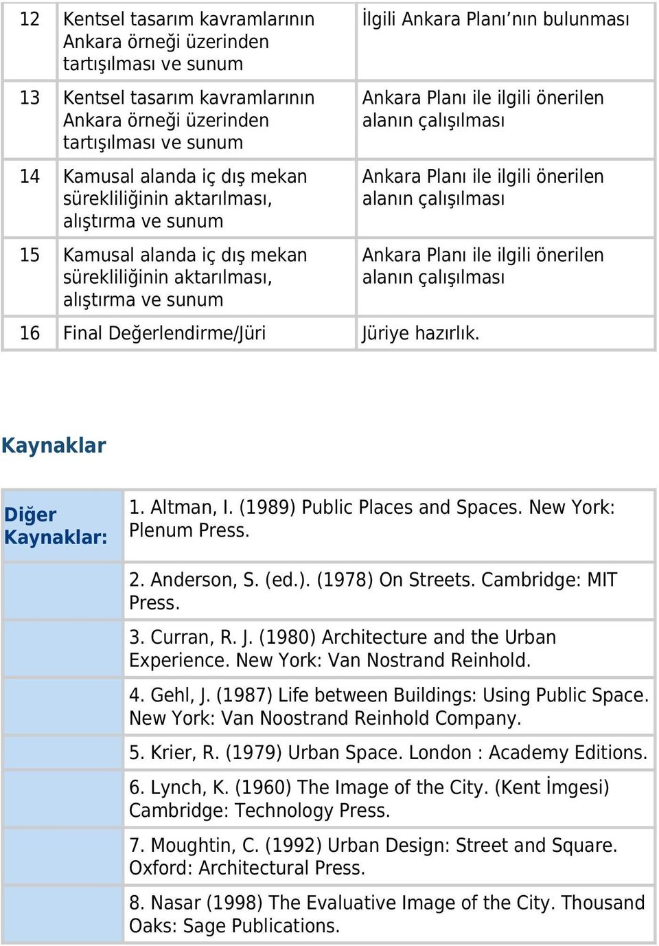 İlgili Ankara Planı nın bulunması Ankara Planı ile ilgili önerilen alanın çalışılması Ankara Planı ile ilgili önerilen alanın çalışılması Ankara Planı ile ilgili önerilen alanın çalışılması Kaynaklar