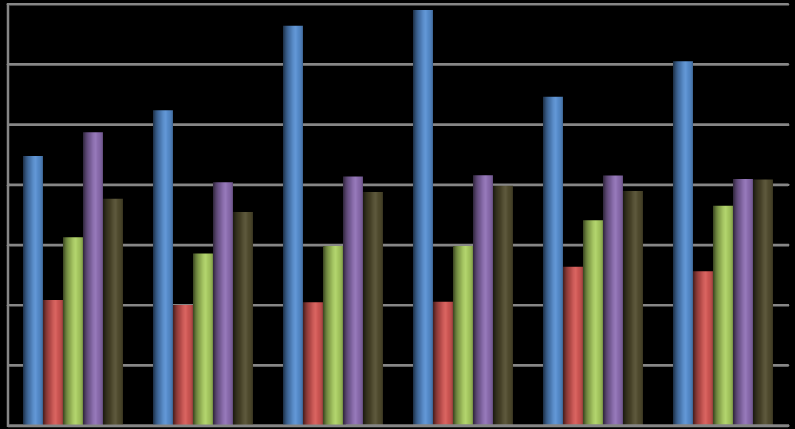 ġekil 19: 2008 ĠĢsizlik Oranları, 2009 45% 4 35% 3 25% 2 15% 1 5% TR KAYNAK: TÜİK, 2010a.