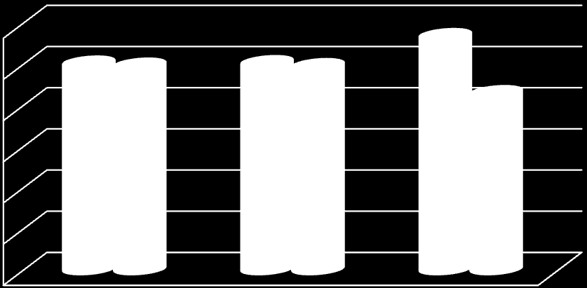 60 50 50,25 49,75 50,36 49,64 56,93 43,07 40 30 20 Erkek Nüfusu Kadın Nüfusu 10 0 Türkiye Tunceli ġekil 3: Erkek ve Kadın Nüfusu Oranları, 2009 1.1.2. Eğitim Tablo 4: Okuma Yazma Durumu, 2009 Okuma yazma bilmeyen 35.