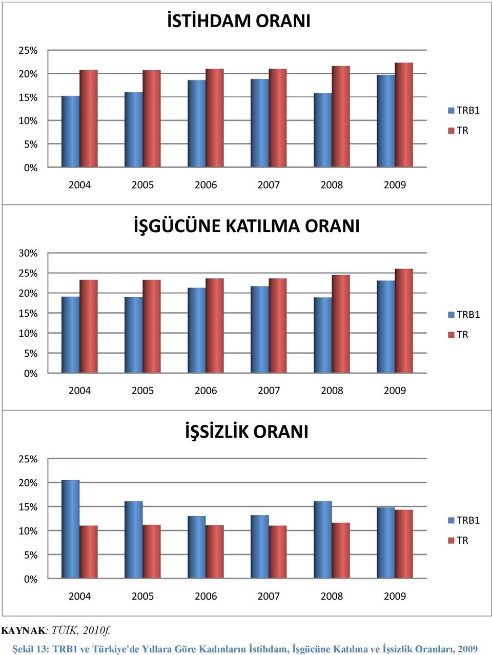 TR KAYNAK: TÜİK, 2010f.