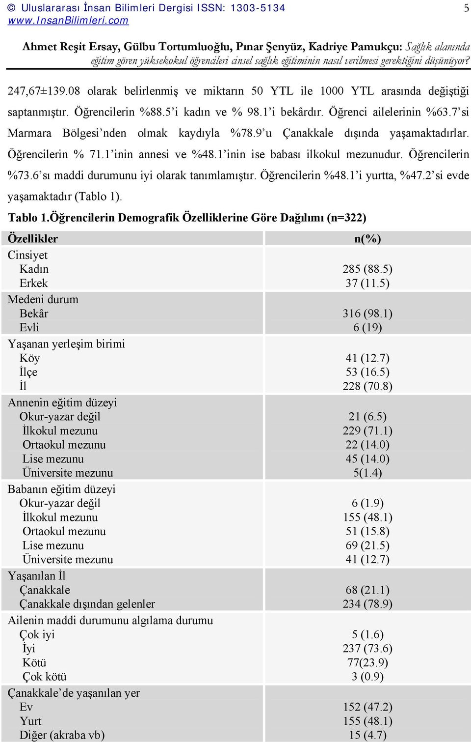 6 sı maddi durumunu iyi olarak tanımlamıştır. Öğrencilerin %48.1 i yurtta, %47.2 si evde yaşamaktadır (Tablo 1). Tablo 1.