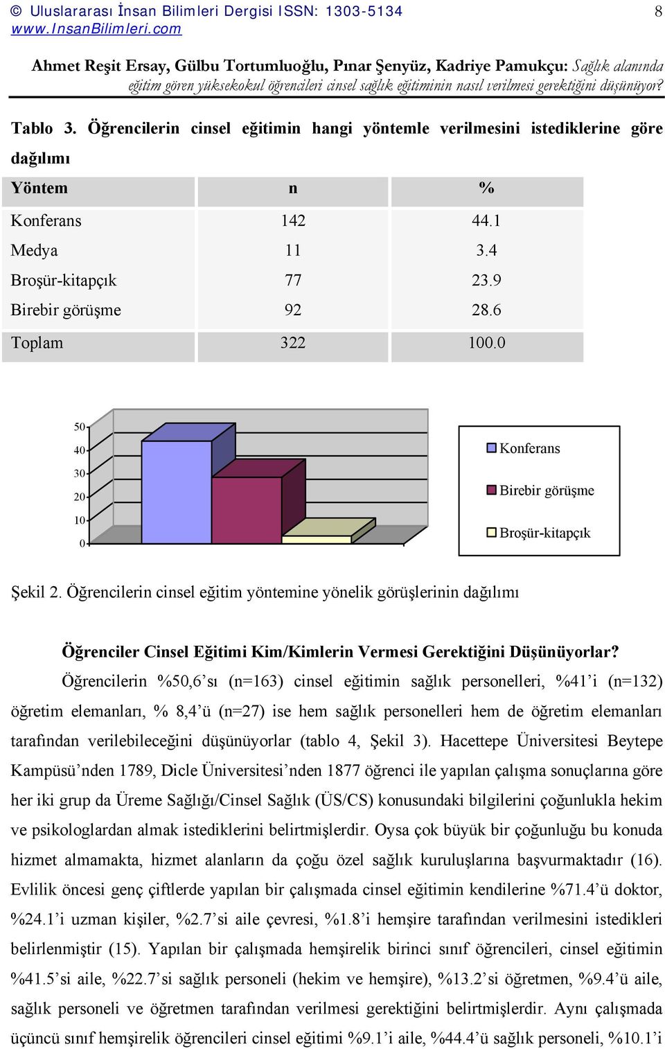 Öğrencilerin cinsel eğitim yöntemine yönelik görüşlerinin dağılımı Öğrenciler Cinsel Eğitimi Kim/Kimlerin Vermesi Gerektiğini Düşünüyorlar?