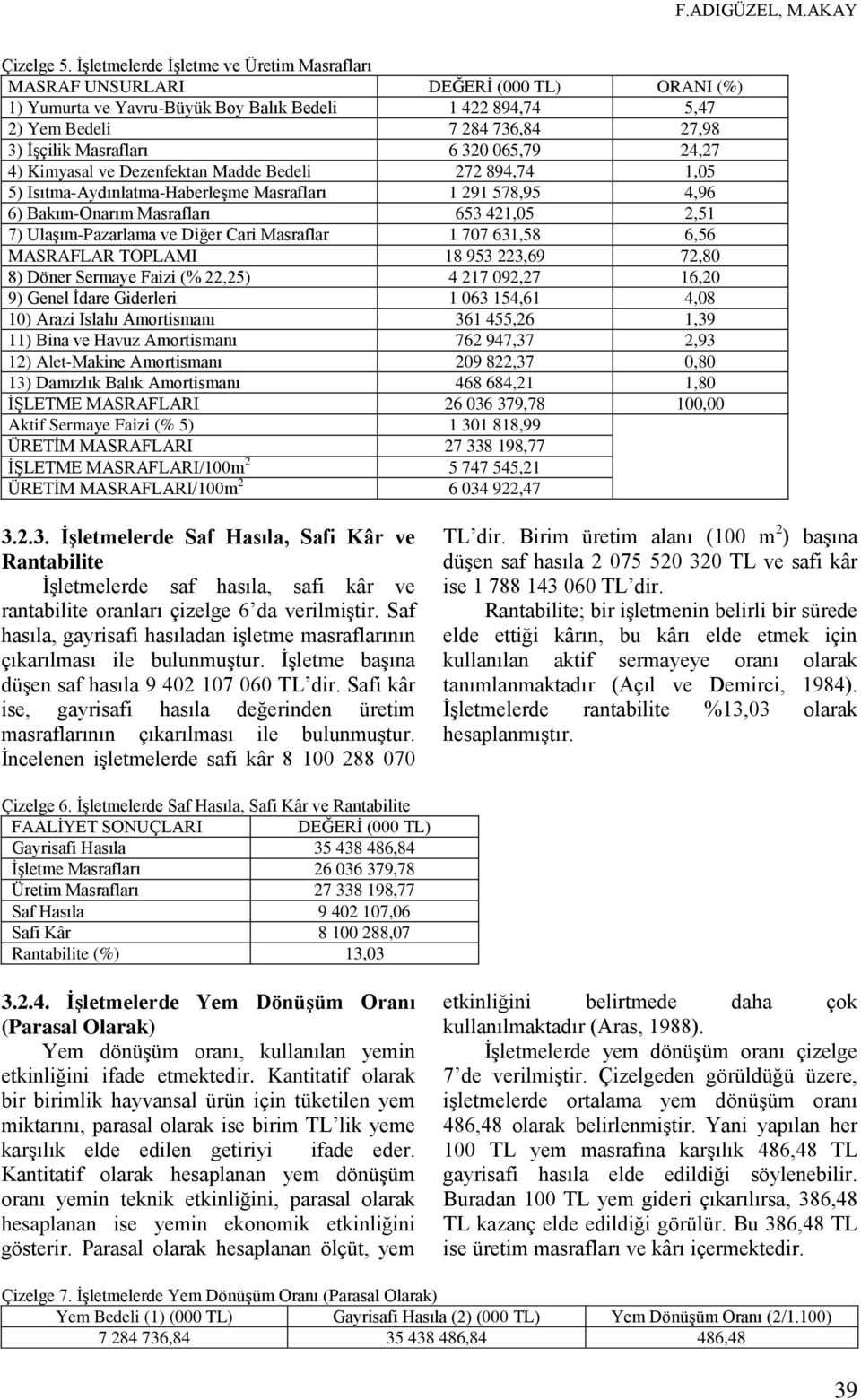 Masrafları 6 320 065,79 24,27 4) Kimyasal ve Dezenfektan Madde Bedeli 272 894,74 1,05 5) Isıtma-Aydınlatma-HaberleĢme Masrafları 1 291 578,95 4,96 6) Bakım-Onarım Masrafları 653 421,05 2,51 7)