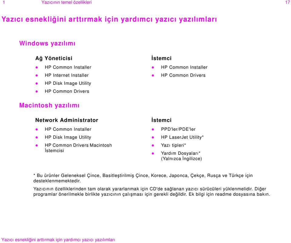 HP LaserJet Utility* Yazı tipleri* Yardım Dosyaları* (Yalnızca İngilizce) * Bu ürünler Geleneksel Çince, Basitleştirilmiş Çince, Korece, Japonca, Çekçe, Rusça ve Türkçe için desteklenmemektedir.