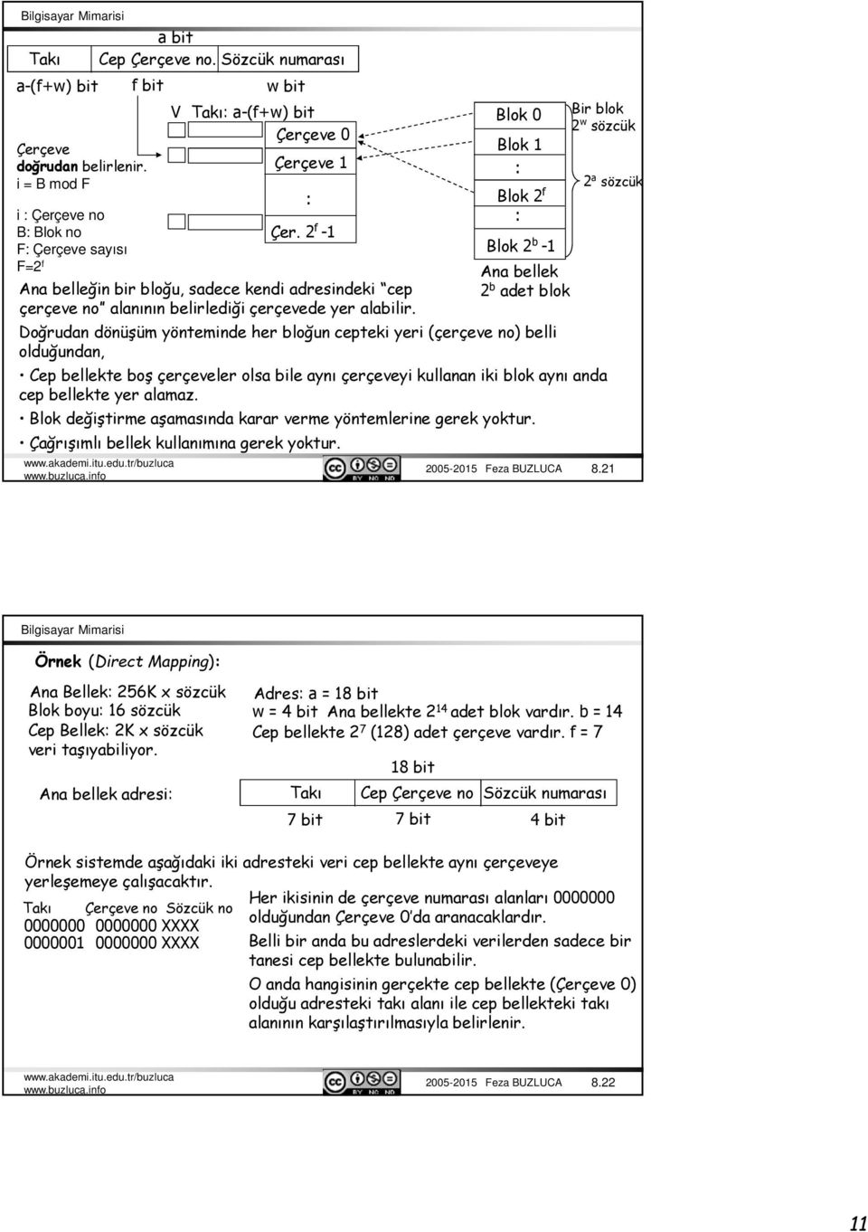 Blok 0 Blok 1 Blok 2 f Blok 2 b -1 Ana bellek 2 b adet blok Doğrudan dönüşüm yönteminde her bloğun cepteki yeri (çerçeve no) belli olduğundan, Bir blok 2 w sözcük Cep bellekte boş çerçeveler olsa