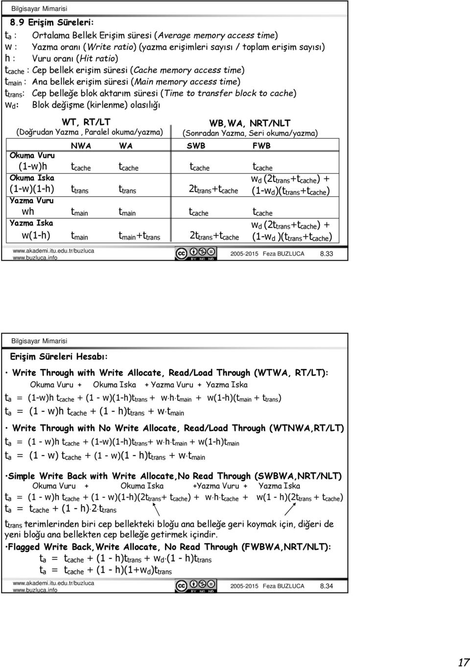 (kirlenme) olasılığı WT, RT/LT (Doğrudan Yazma, Paralel okuma/yazma) NWA WA SWB FWB Okuma Vuru (1-w)h t cache t cache t cache t cache Okuma Iska (1-w)(1-h) t trans t trans 2t trans +t cache w d (2t